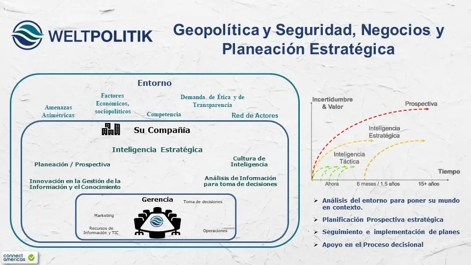 Inteligencia Estrategica