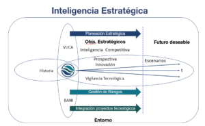 Inteligencia Estrategica Weltpolitik