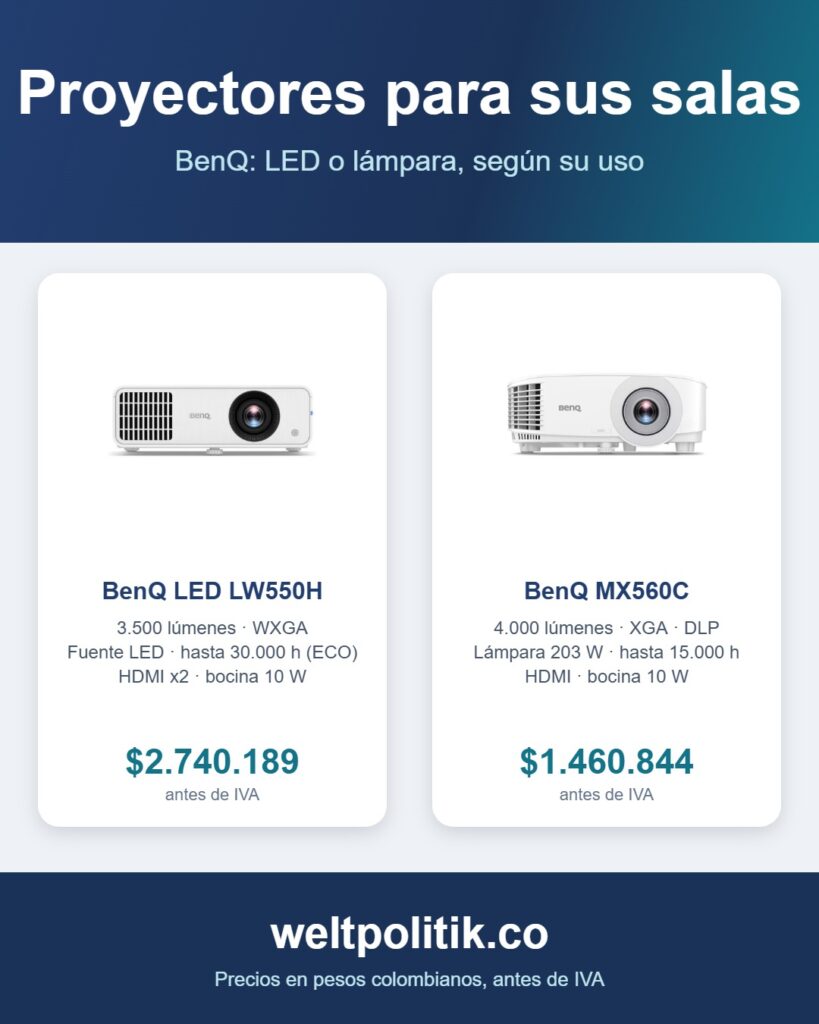 proyectores benq led lampara
